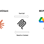Understanding Model Context Protocol (MCP): A Guide to AI Integration and Data Exchange