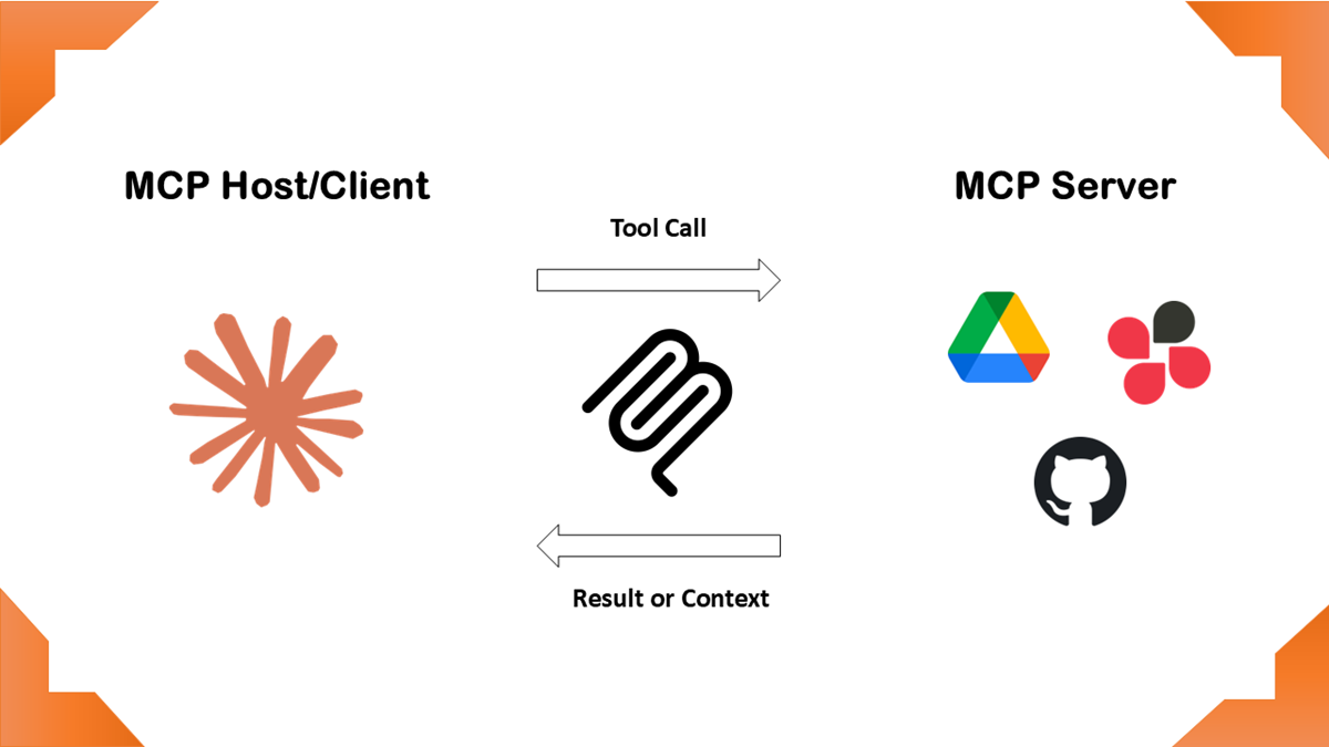 Understanding Model Context Protocol (MCP): A Guide to AI Integration and Data Exchange