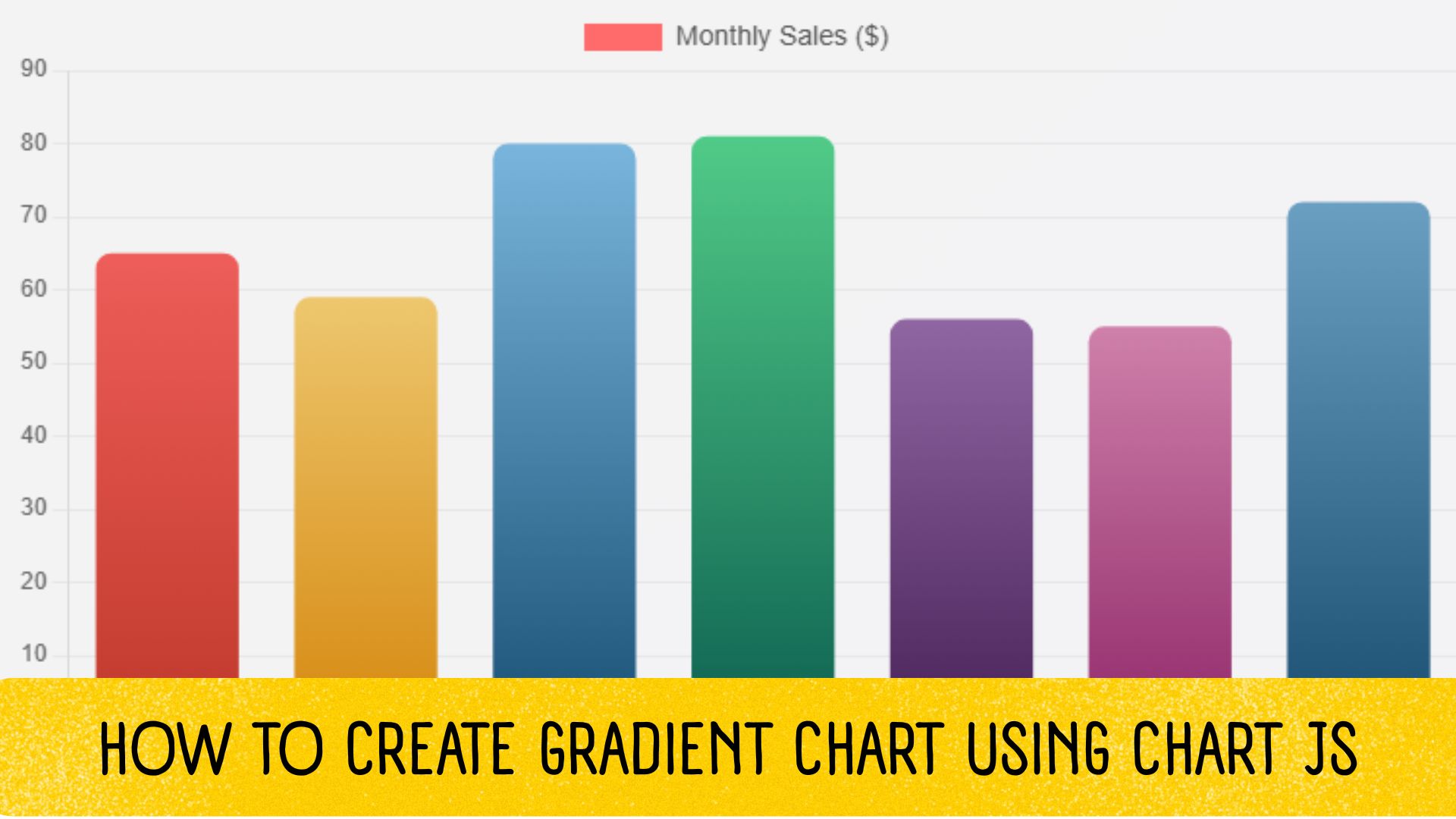 How to create Gradient Charts using Chart JS ?