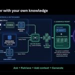 Building AI Features: A Simple Story of Embeddings, Vector Search & RAG